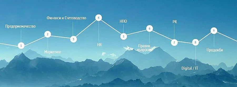 9-те кръга на бизнес успеха 