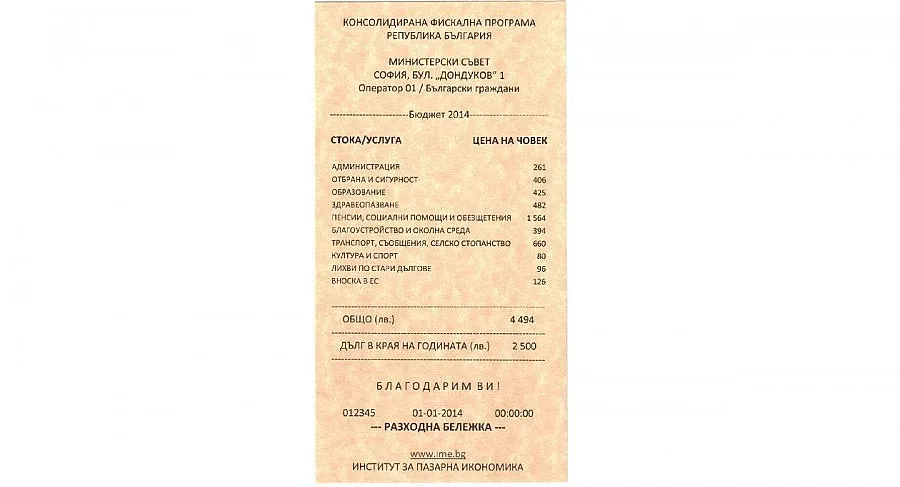 ИПИ: Бюджет 2014 ще струва по 4494 лева на човек