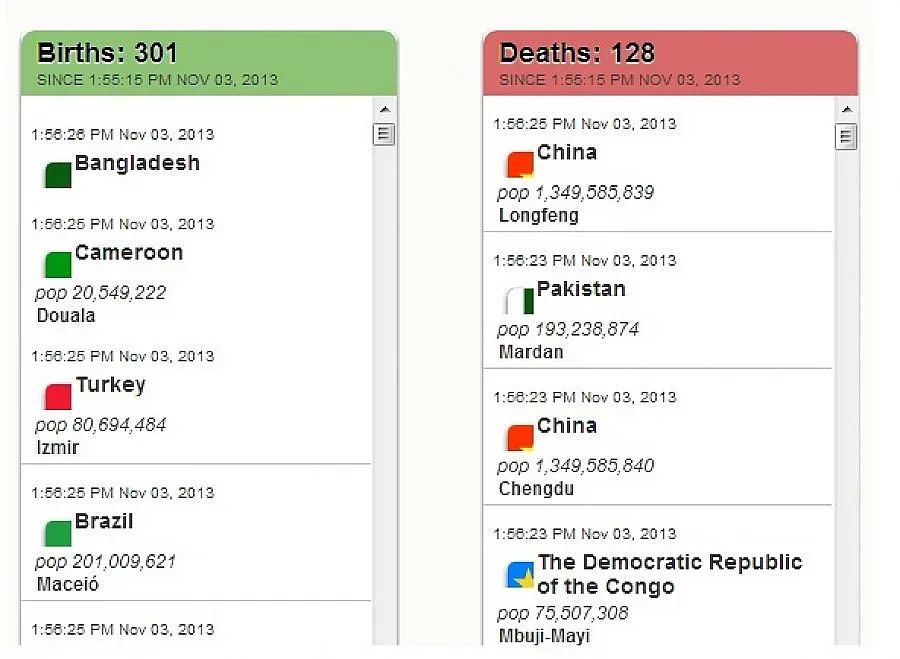 Създадоха карта на растежа на населението в реално време