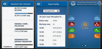Крайни резултати ден преди изборите в Азербайджан