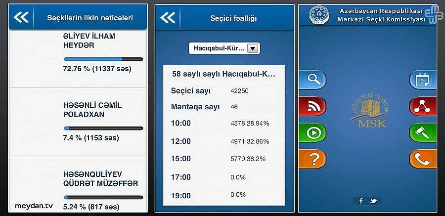 Крайни резултати ден преди изборите в Азербайджан