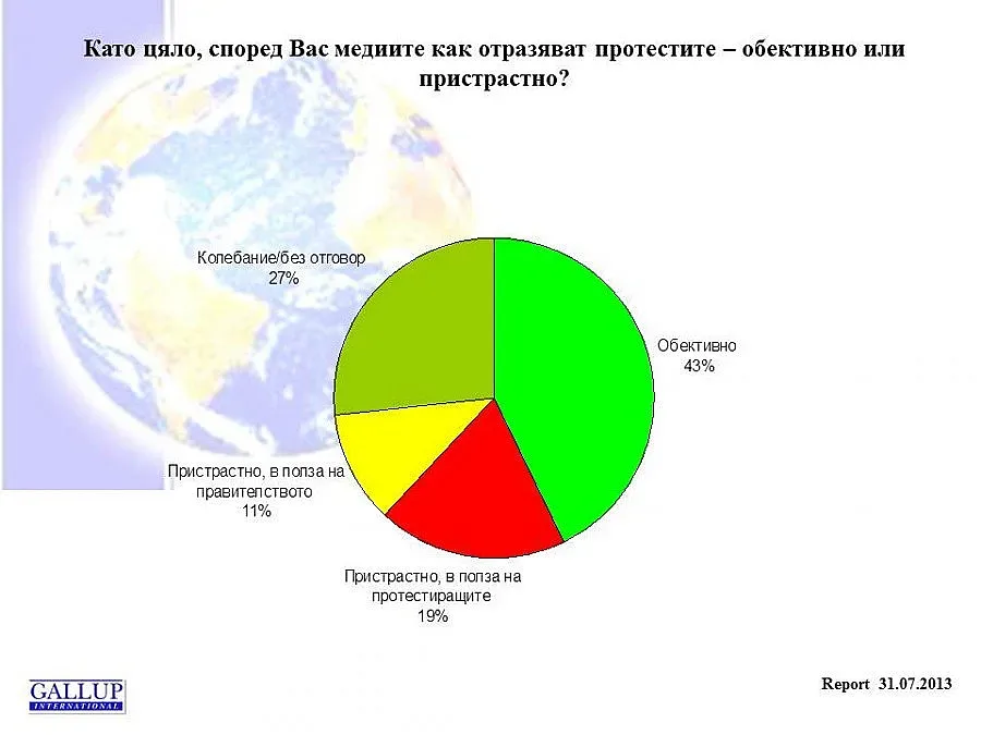 "Галъп": 40% искат оставката на правителството