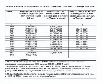 Д-р Андреева пита Атанасова къде са парите за здраве