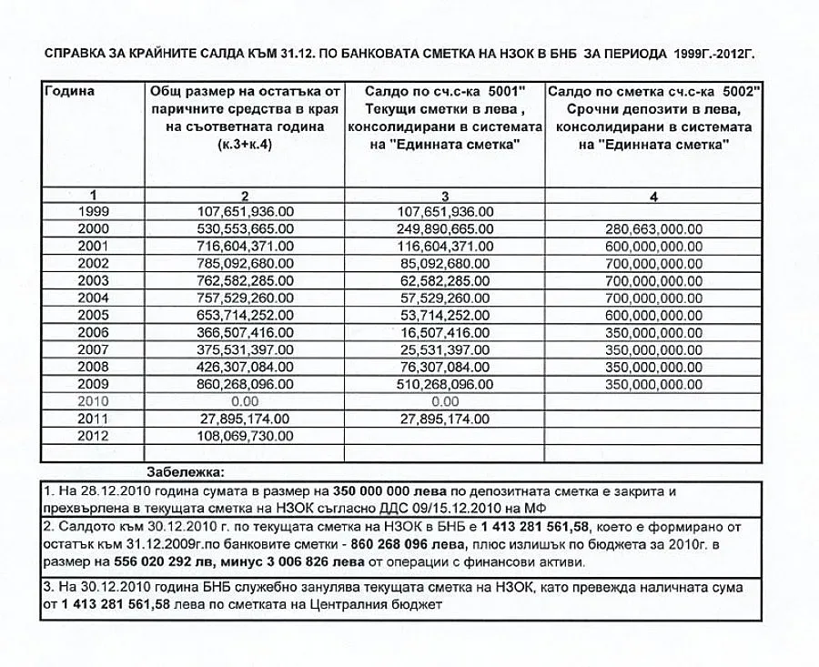 Д-р Андреева пита Атанасова къде са парите за здраве