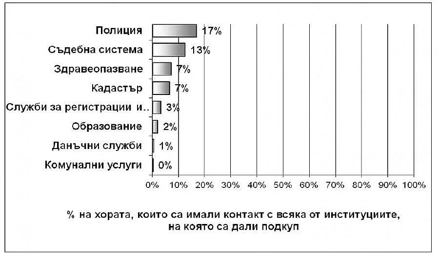 Темида бие по рушвети партиите