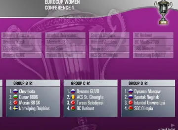 Ясен е жребият на Дунав за Европкъп 