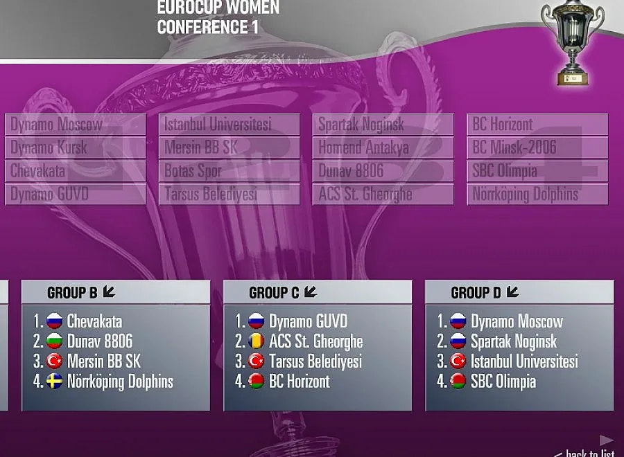 Ясен е жребият на Дунав за Европкъп 