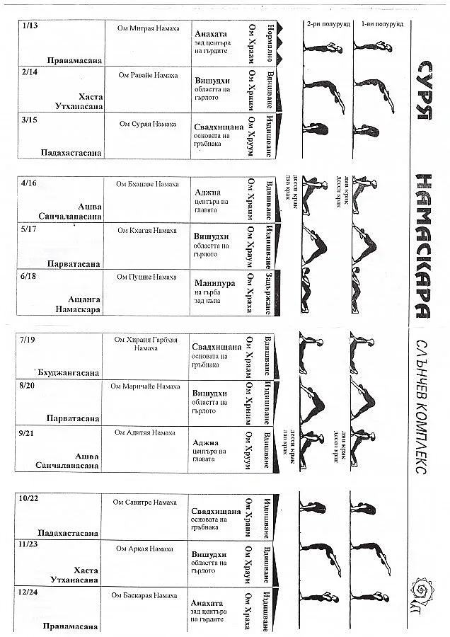 Йога пази от инфаркт и диабет