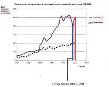 Седмокласниците няма да бъдат ощетени от грешката в теста