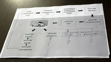 Отстраниха двама от МВР заради " Бг Уотъргейт"