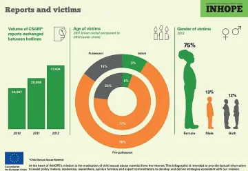 Малчугани стават жертва на детската порнография