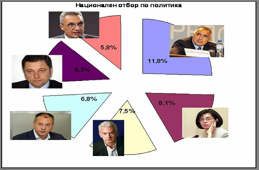 Плевнелиев аут от отбора на Бойко