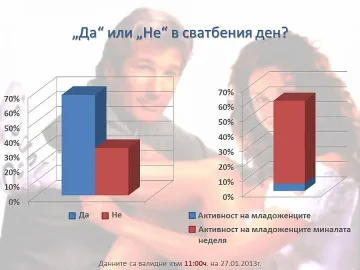 Булките се успаха
