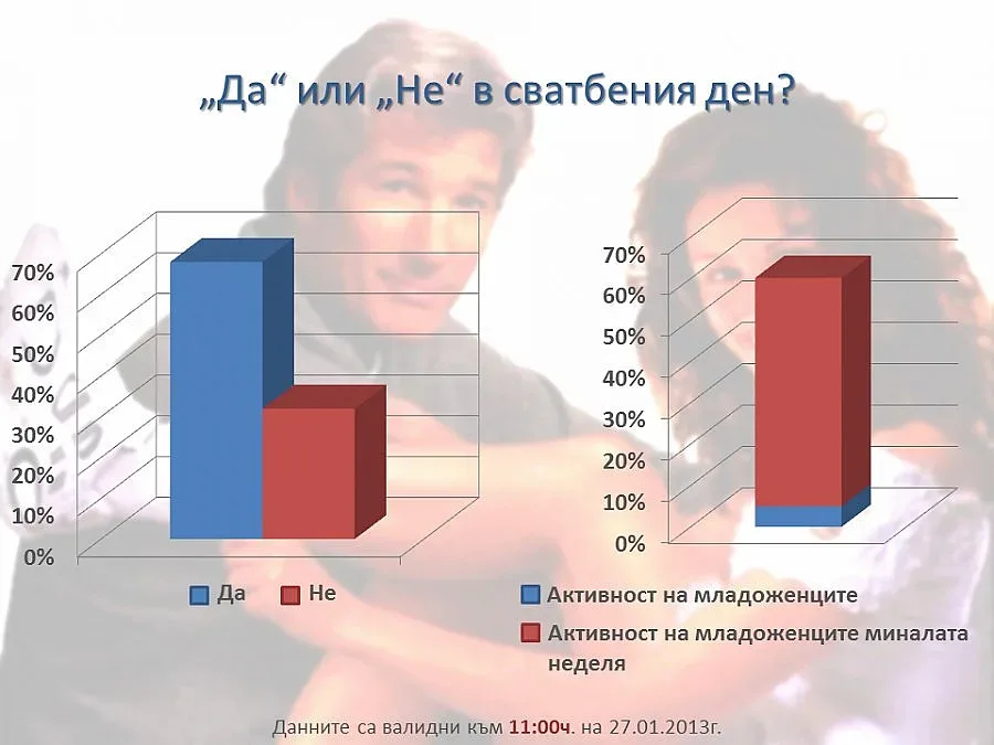 Булките се успаха