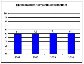 Собствеността ни е защитена като в Индия