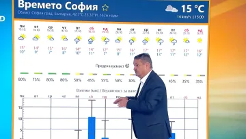Проф. Рачев обяви кога идва хубавото време 