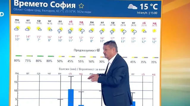 Проф. Рачев обяви кога идва хубавото време 
