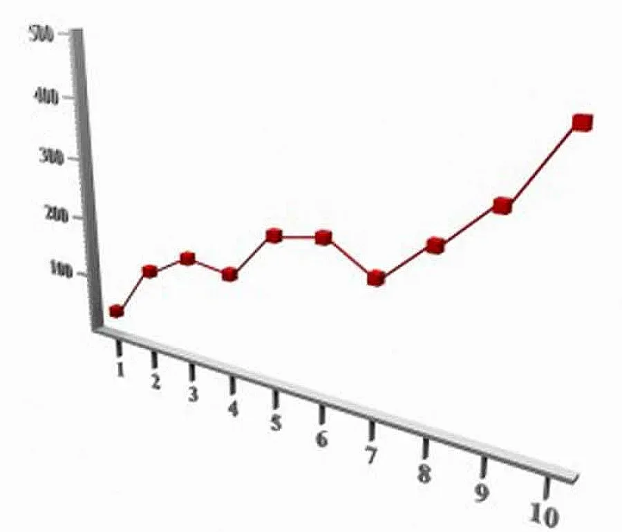Пети сме по икономически растеж в ЕС