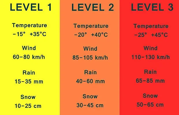 Метео Балканс предупреди! Това ни чака от сряда