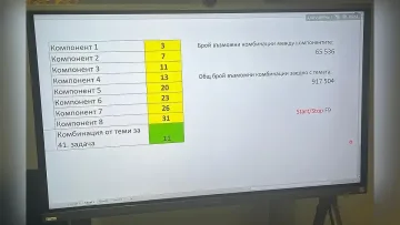 Зрелостници пишат по вариант 11 на задачите за матура по БЕЛ