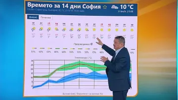 Проф. Рачев обяви първия сняг! Скарал се на Пуйчо