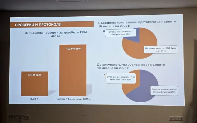 ЕРМ Запад: Електромерите на бъдещето идват, но проблемите остават