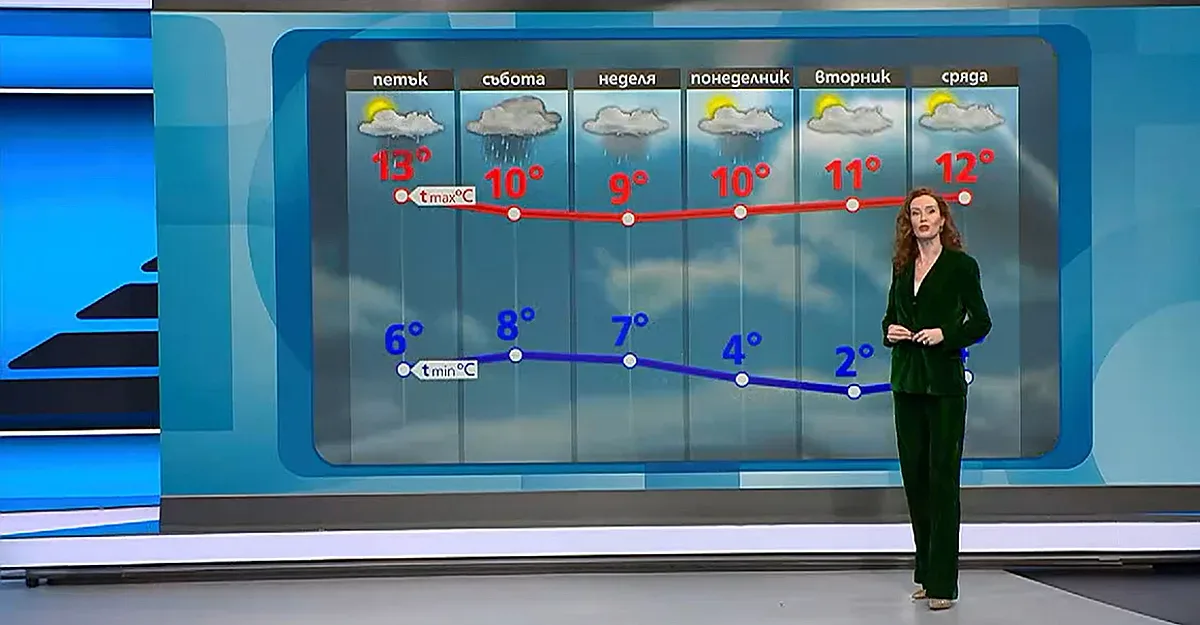 Зима ли? Ето какво ни обеща синоптичка