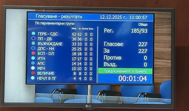 Оставката приета! България остана без редовен кабинет