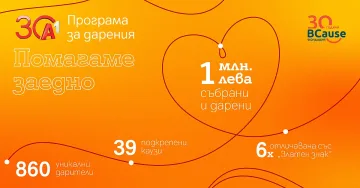 Над 20 години дарителство в А1