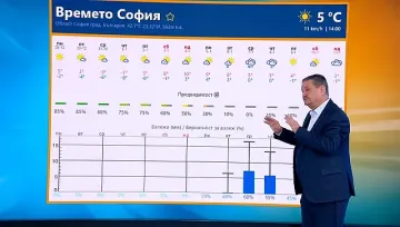 Проф. Рачев обяви кога идват ледените дни. Прогнозата за 2026 г. 