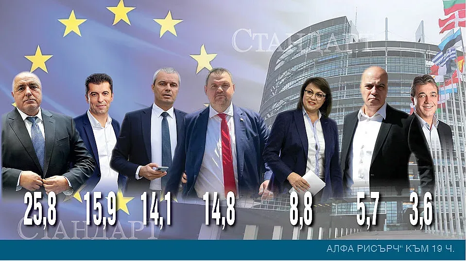5 партии пращат евродепутати в Брюксел. Шеста - на вратата
