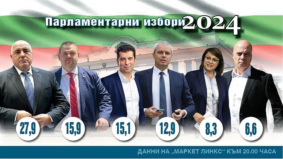 Официално! ГЕРБ смаза "Промяната", ДПС втора сила