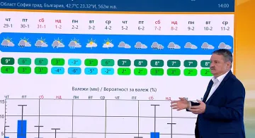 Проф. Рачев: Зимата влиза с бутонките, но излиза с джапанките!
