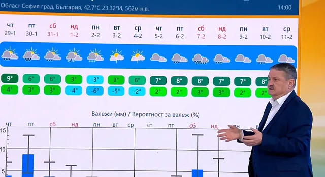 Проф. Рачев: Зимата влиза с бутонките, но излиза с джапанките!