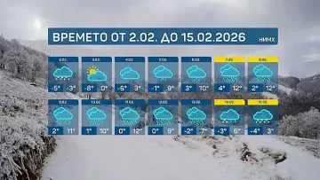 Времето с изненади до средата на февруари