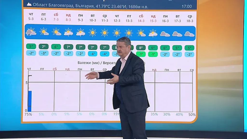 Гарантирано хубаво време до 15 март от Рачев. А после