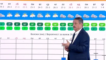 Проф. Рачев проговори за джапанки! Ето какво ни носи пролетта