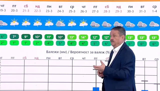 Проф. Рачев проговори за джапанки! Ето какво ни носи пролетта