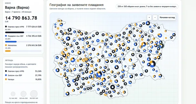 Бургас изпревари Варна с 60 млн. евро