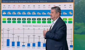 Пролет ли? Не съвсем! Проф. Рачев вещае нови обрати на времето