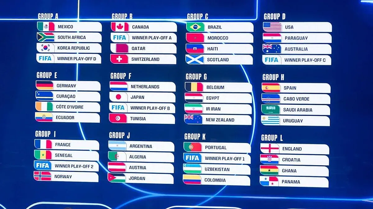 Вижте кои са всички отбори на Мондиал 2026