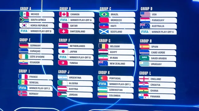 Вижте кои са всички отбори на Мондиал 2026