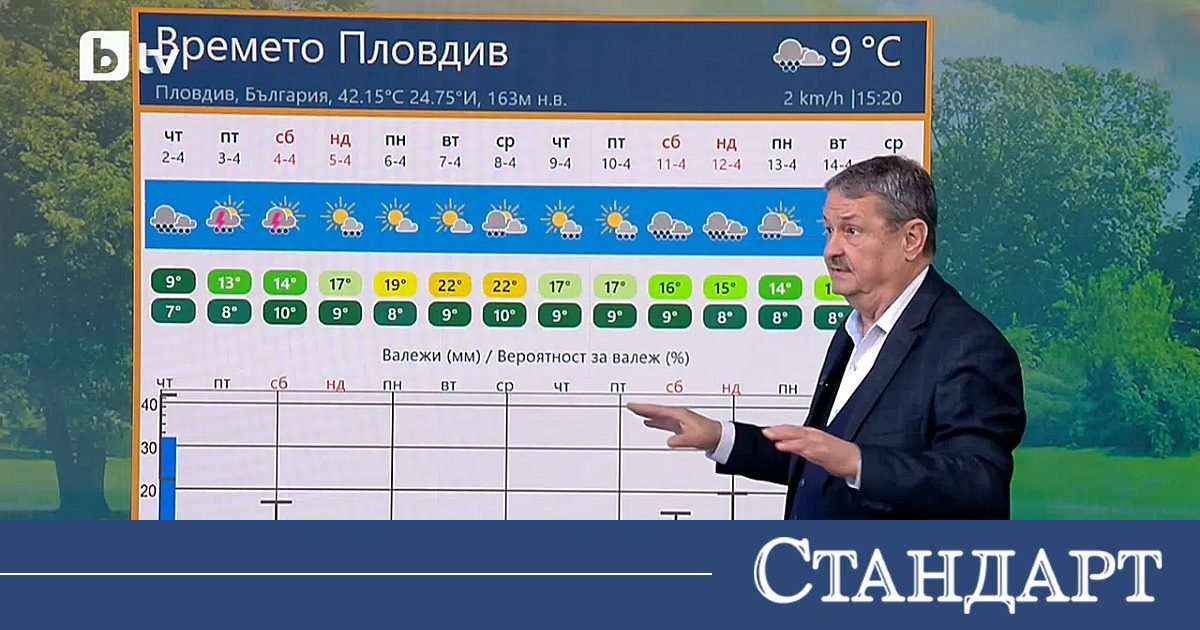 Проф. Рачев стресна с прогноза за Великден