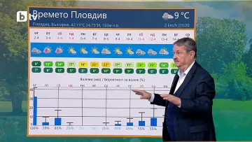 Проф. Рачев стресна с прогноза за Великден