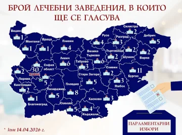 Близо 5000 са заявили желание да гласуват в лечебни заведения