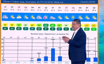 Проф. Рачев: Разиграваме втори Великден с дъжд, слънце и обрати