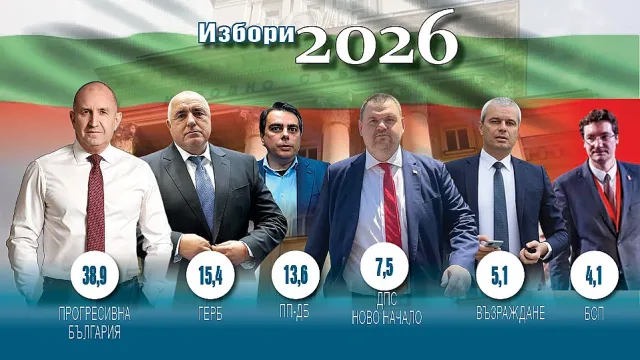 Рекордна победа за Радев, 6 партии в парламента