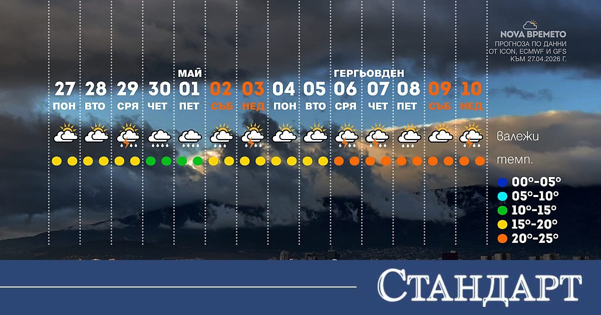 Василковски смрази народа с прогнозата за 1 май