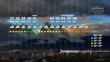 Василковски смрази народа с прогнозата за 1 май