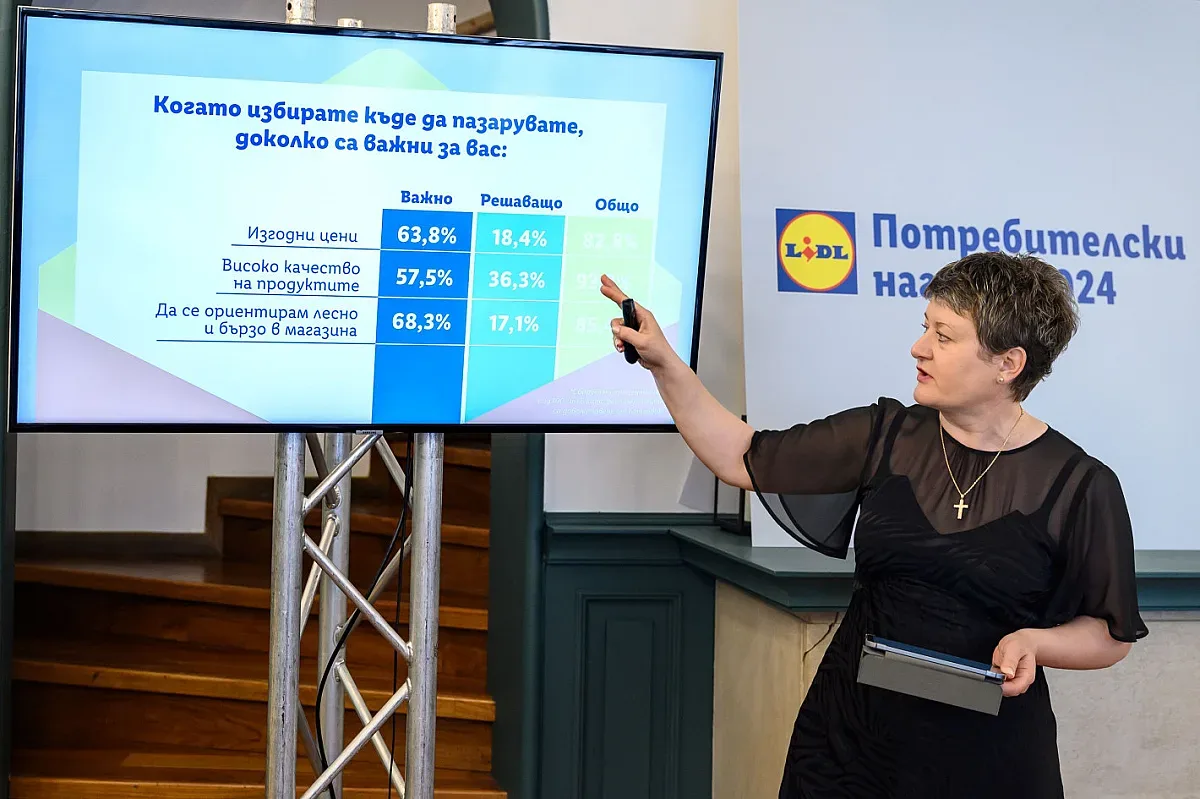 За 93,8% от българите качеството е важно или решаващо при пазаруване